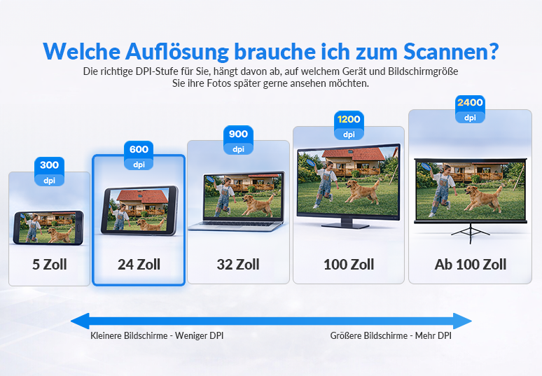 Fotos digitalisieren